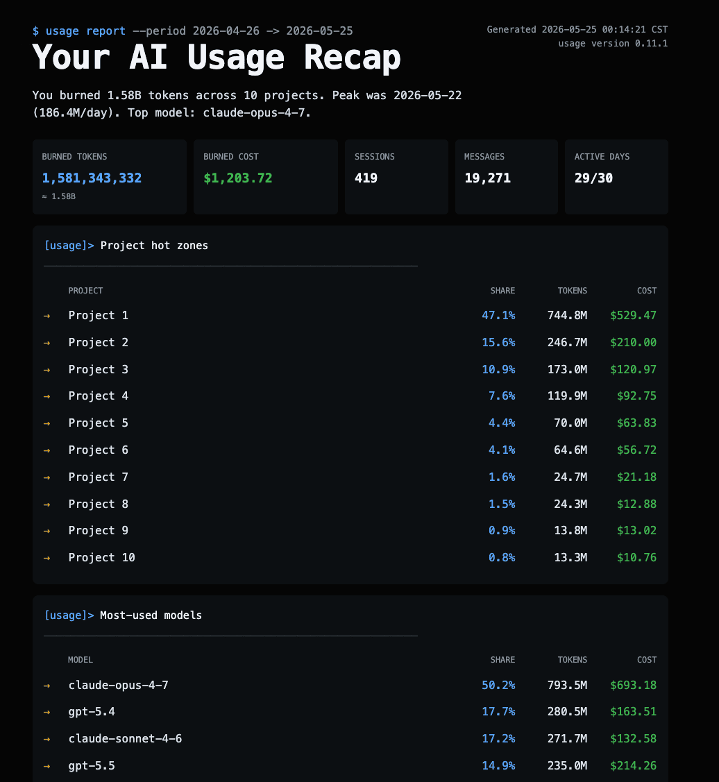 HTML usage report